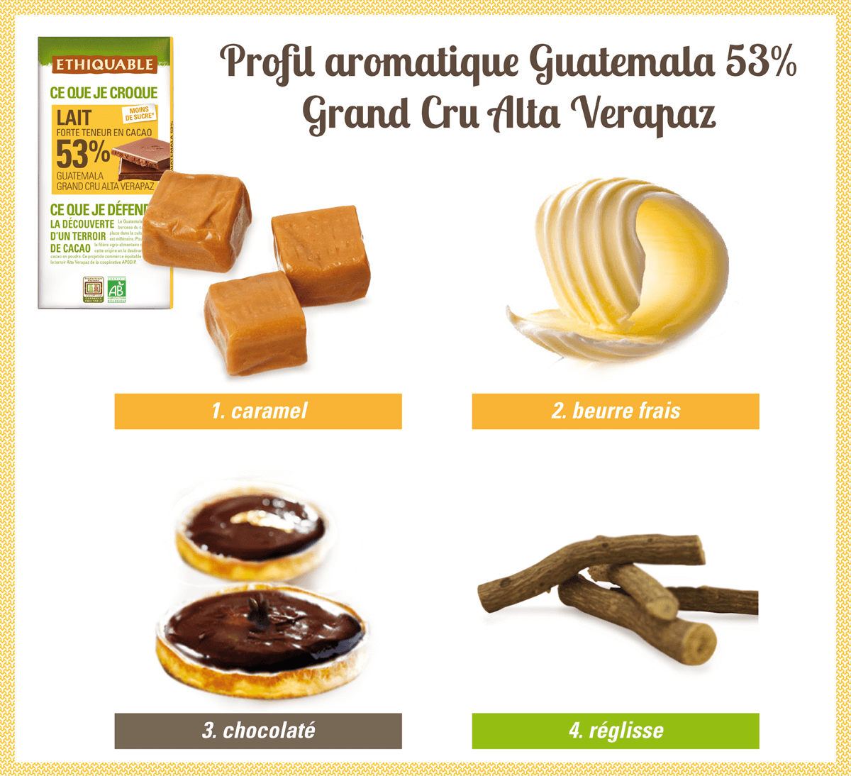 PROFIL AROMATQUE LAIT GUATEMALA 53% ETHIQUABLE 